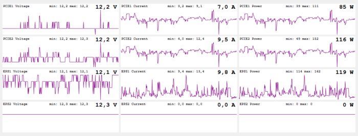 Hogwarts Legacy läuft trotz 120 Watt in Hogsmeade noch immer nicht ganz flüssig.
